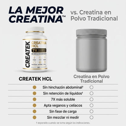 CREATEK® Creatina HCL - Recuperá Tu Mejor Versión